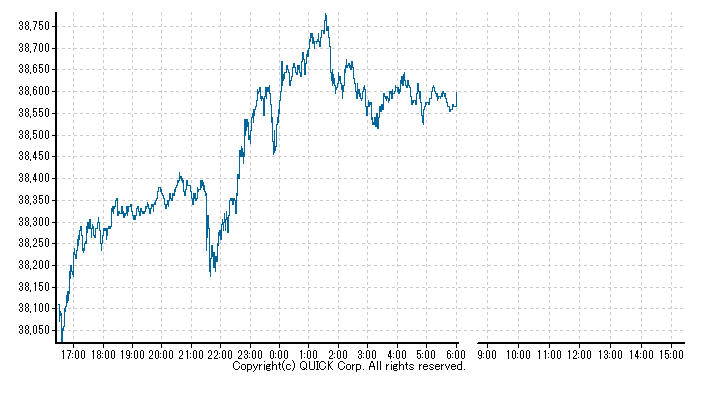 日経先物miniチャート