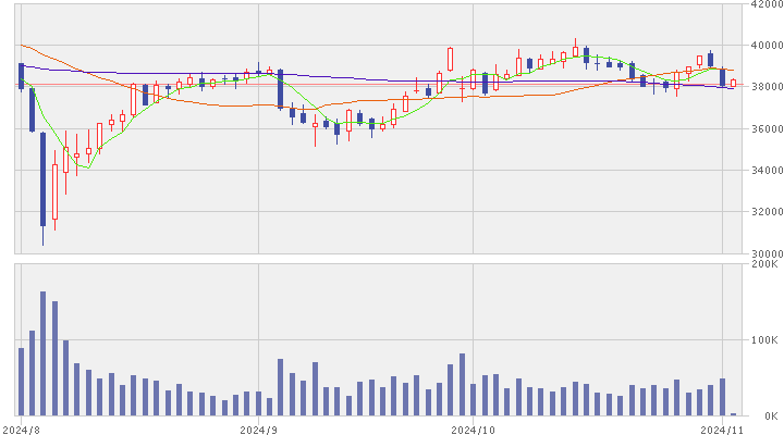 日経先物日足チャート 出来高