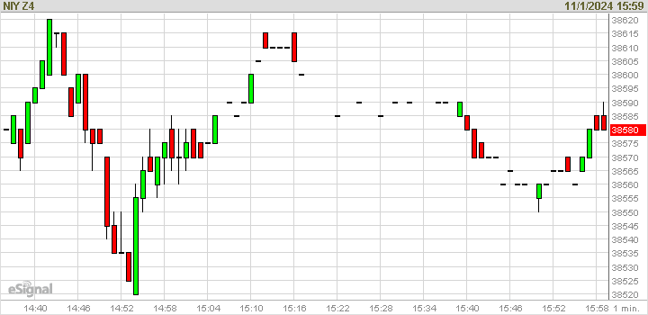 日経平均先物CMEチャート