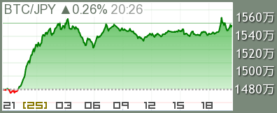 ビットコインチャート