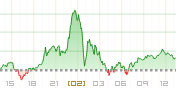 ビットコインチャート