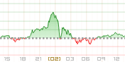 BTC/USDチャート