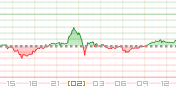 ビットコインキャッシュチャート