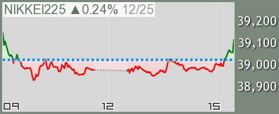 日経平均チャート