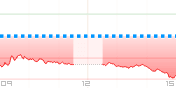 JPX日経400チャート