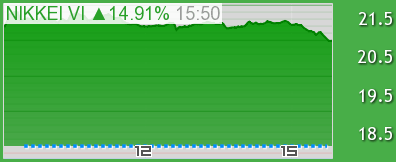 日経平均VIチャート