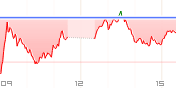 日経平均チャート