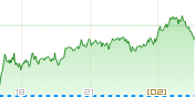 フランス CAC40チャート