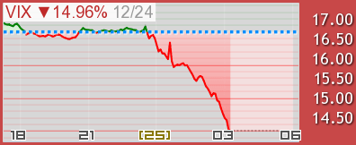 VIX恐怖指数チャート