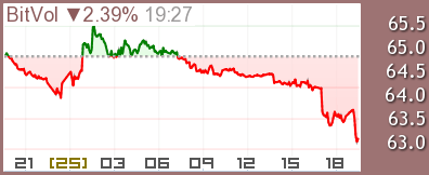 BitVolチャート