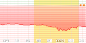 VIX CFDチャート