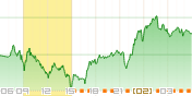 日経先物CMEドルチャート